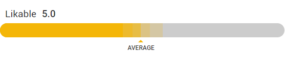 Photofeeler Scores