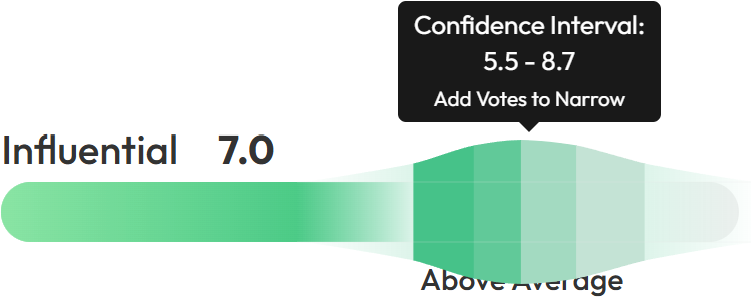 Confidence Intervals